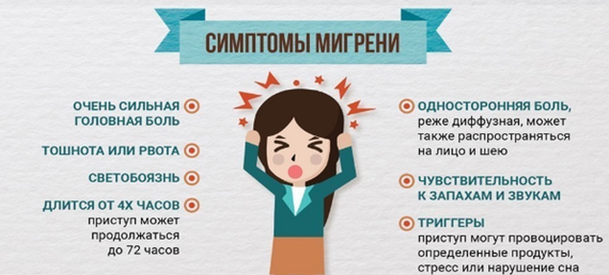 Симптомы мигрени